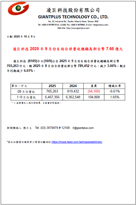 凌巨科技2025年3月份自結合併營收